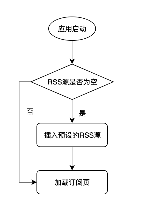 简单说明流程图