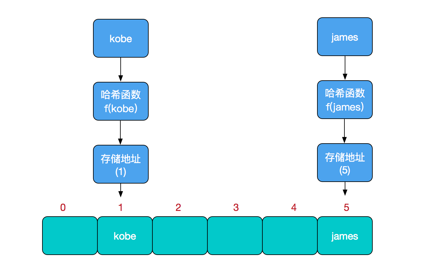 hashmap-insert