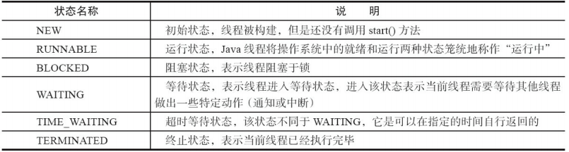 Java 线程的状态 